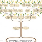 Drzewo genealogiczne