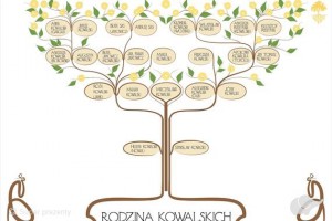 Drzewo genealogiczne